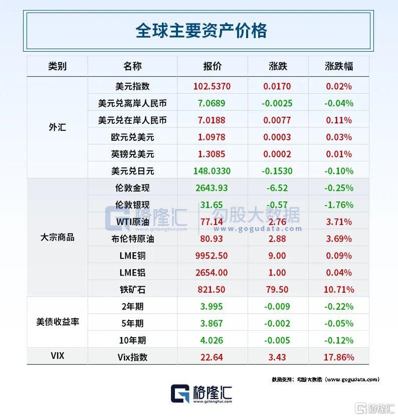 早报 (10.08）| 全球瞩目！A股今日开市；中概股“V”型反转，高盛连续唱多中国资产：此时不买，何时买？