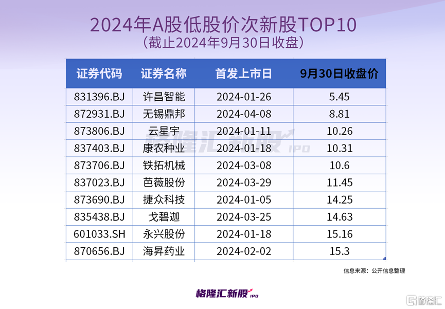 大A新股火了！次新股活跃，哪些机会值得关注？