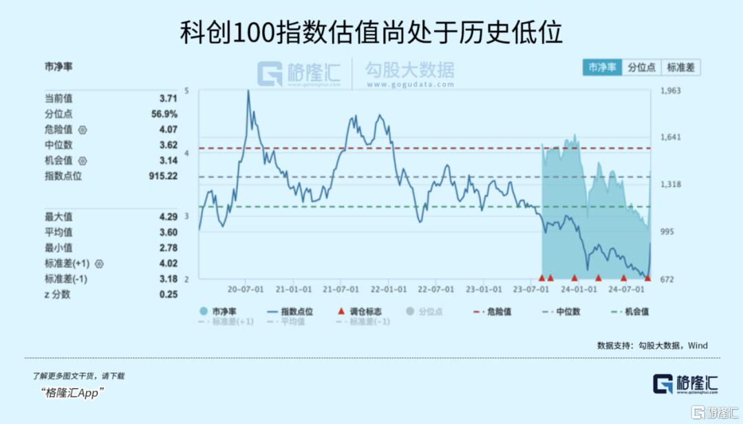 明天开盘，哪个板块弹性大？