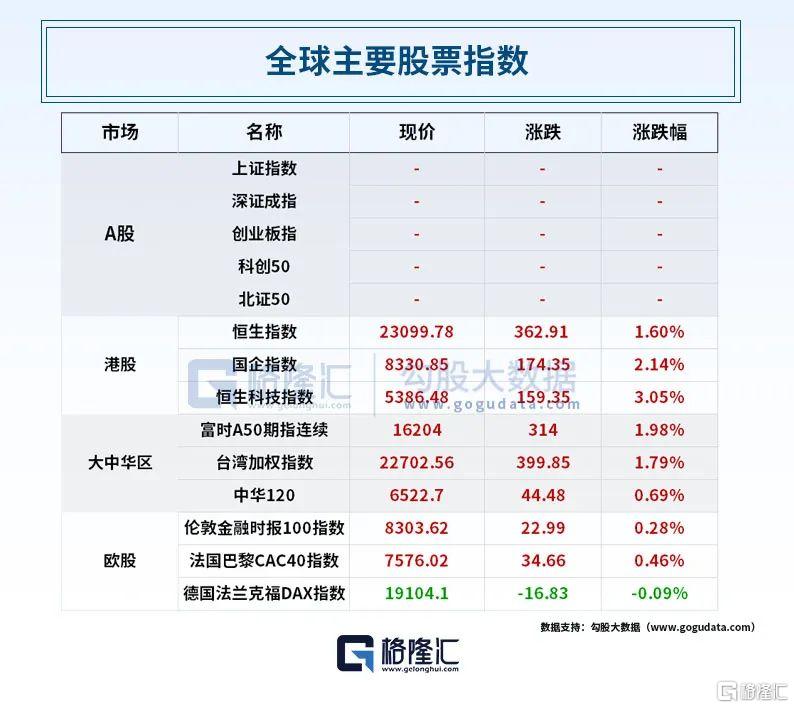 早报 (10.08）| 全球瞩目！A股今日开市；中概股“V”型反转，高盛连续唱多中国资产：此时不买，何时买？