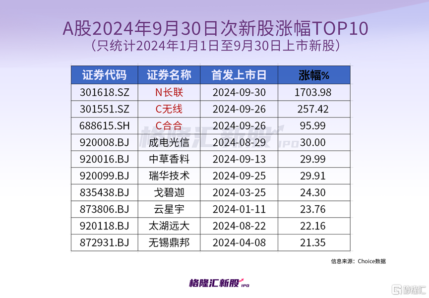 大A新股火了！次新股活跃，哪些机会值得关注？