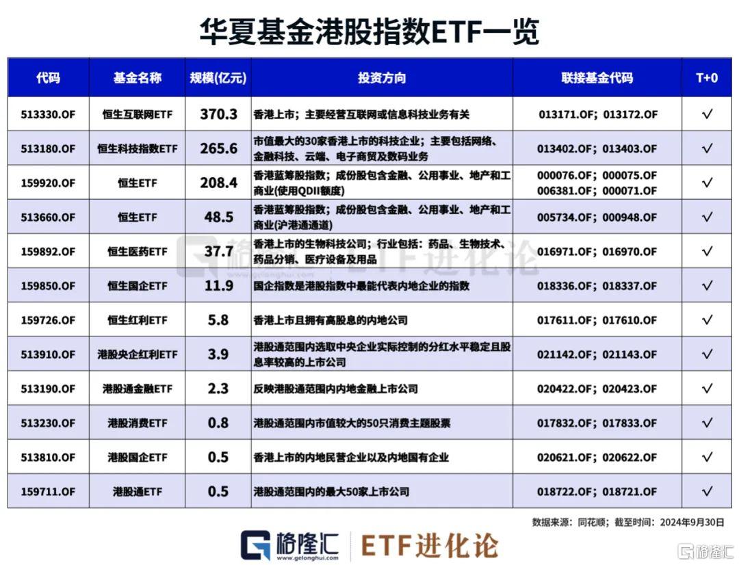 明天开盘！为何ETF或是当下参与市场更好的选择