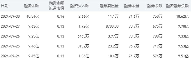 建设银行今日股价：10月8日收盘上涨1.01%