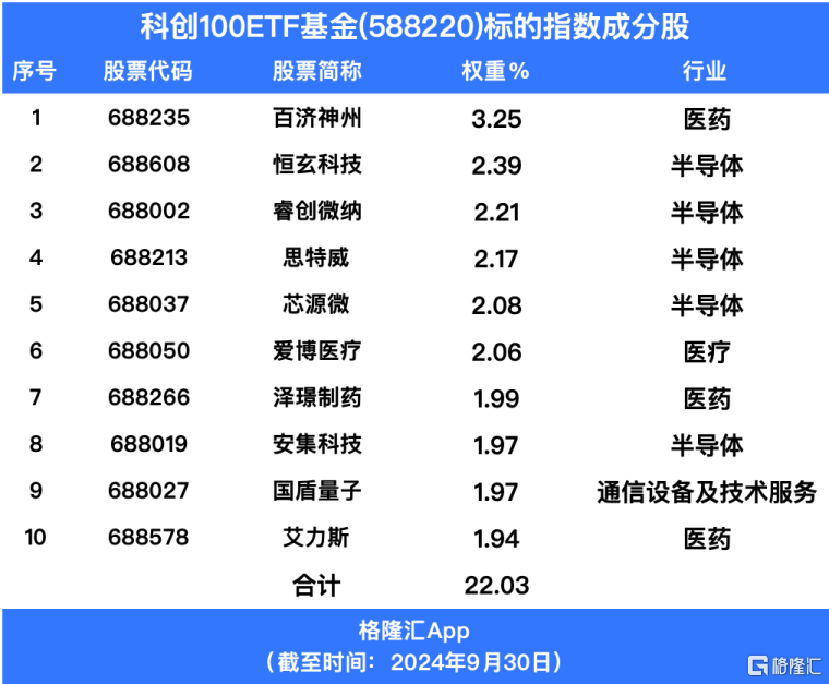 明天开盘，哪个板块弹性大？