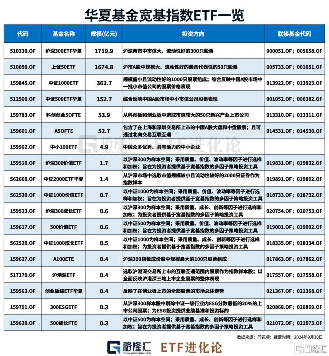 明天开盘！为何ETF或是当下参与市场更好的选择