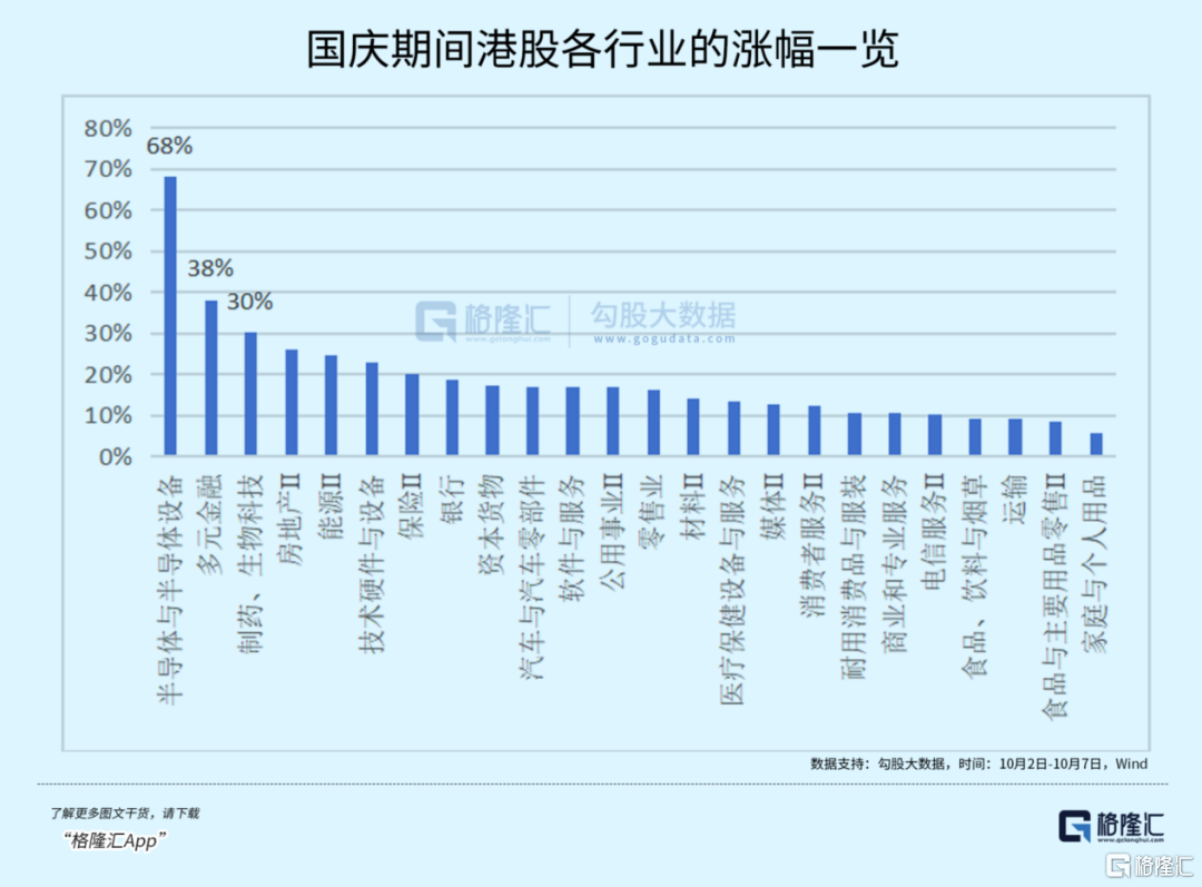 明天开盘，哪个板块弹性大？