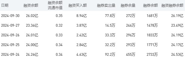 工商银行股市行情最新消息：10月8日收盘下跌0.97%