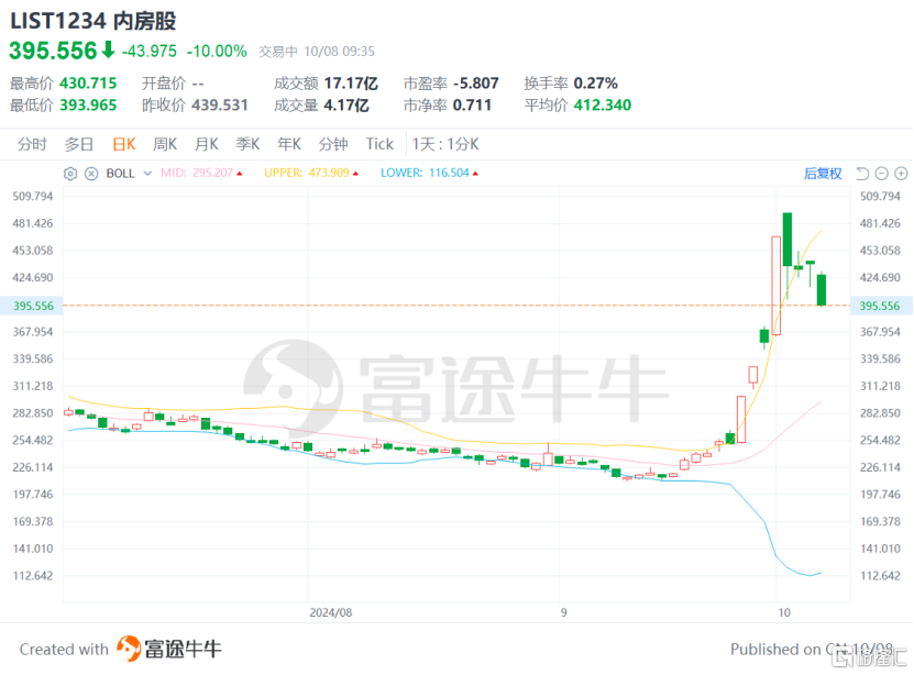 站在政策风口上，绿城管理控股（9979.HK）的价值正浮出水面