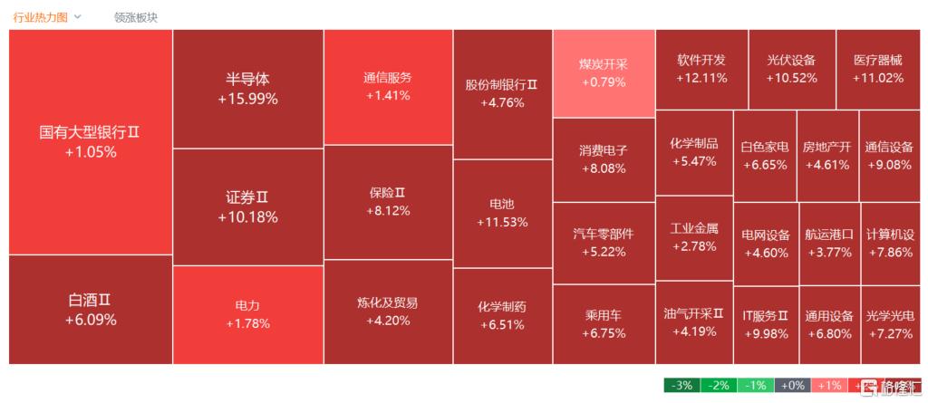 冰火两重天！A股“热血沸腾”，港股急转直下，市场演绎极致癫狂！