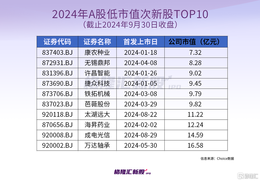大A新股火了！次新股活跃，哪些机会值得关注？