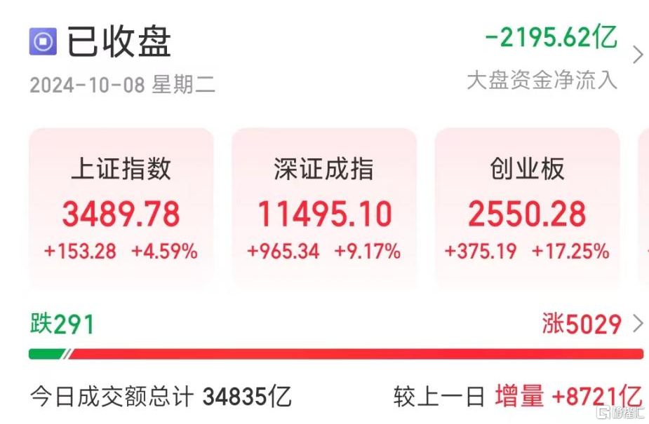 载入史册的一天！各位，今天抢到ETF没？