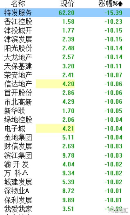 突发巨变！港、A股大回调，沪指一度跌破3300点，大摩最新发声：短期或震荡