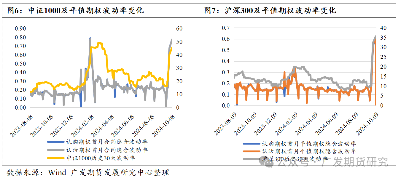 A股大波动行情中的股指期权基础策略