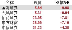 突发巨变！港、A股大回调，沪指一度跌破3300点，大摩最新发声：短期或震荡