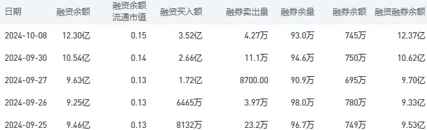 建设银行今日股价：10月9日收盘下跌2.12%