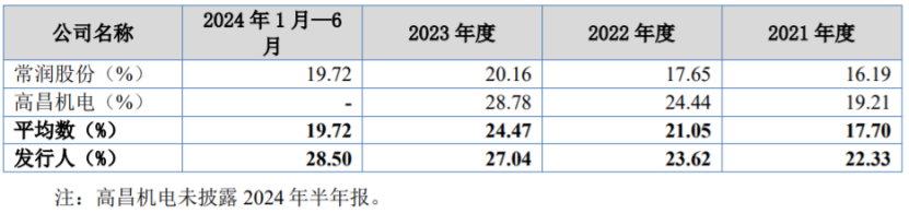 做汽车维修保养设备生意，比亚迪、理想汽车供应商冲击上市！