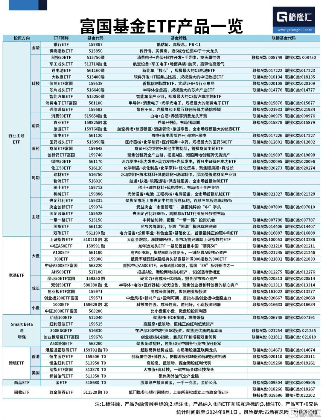 载入史册的一天！各位，今天抢到ETF没？