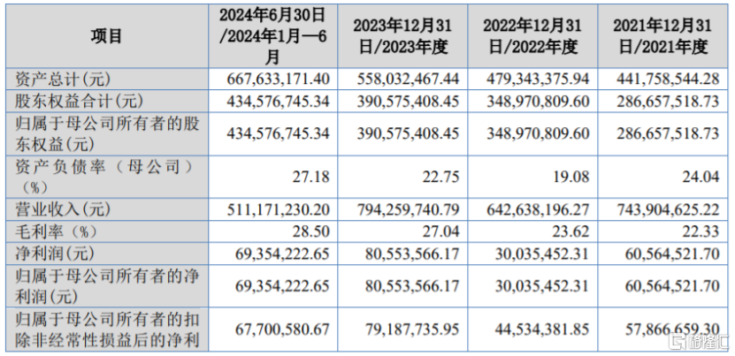 做汽车维修保养设备生意，比亚迪、理想汽车供应商冲击上市！