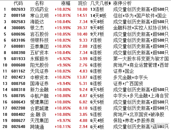 龙虎榜 | 各路游资激烈博弈中粮资本，呼家楼甩货中际旭创近3亿