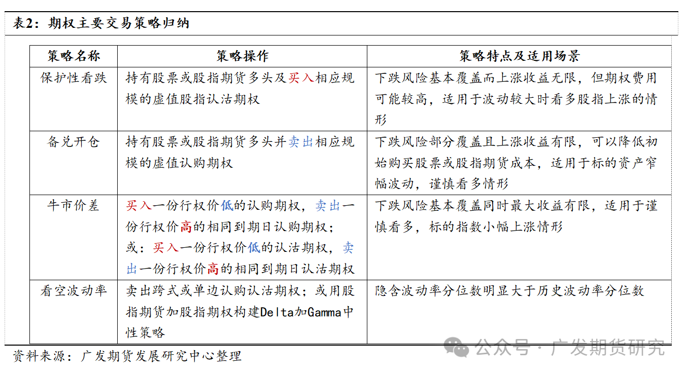 A股大波动行情中的股指期权基础策略