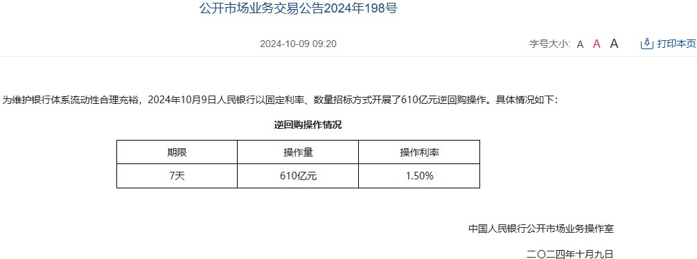 中国人民银行今日开展610亿元7天期逆回购操作