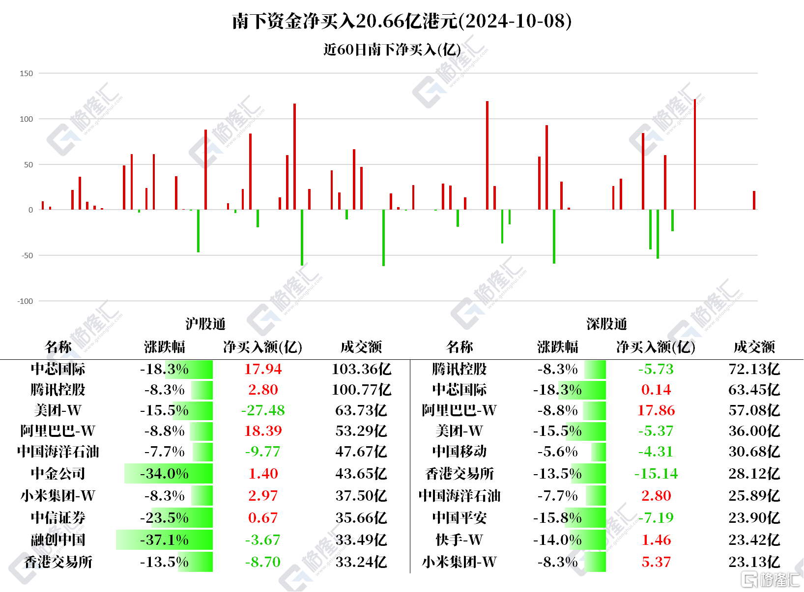 音频 | 格隆汇10.9盘前要点—港A美股你需要关注的大事都在这