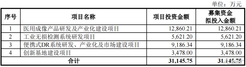 没有涨跌停限制，新股被爆炒！超声“鼻祖”提交创业板注册