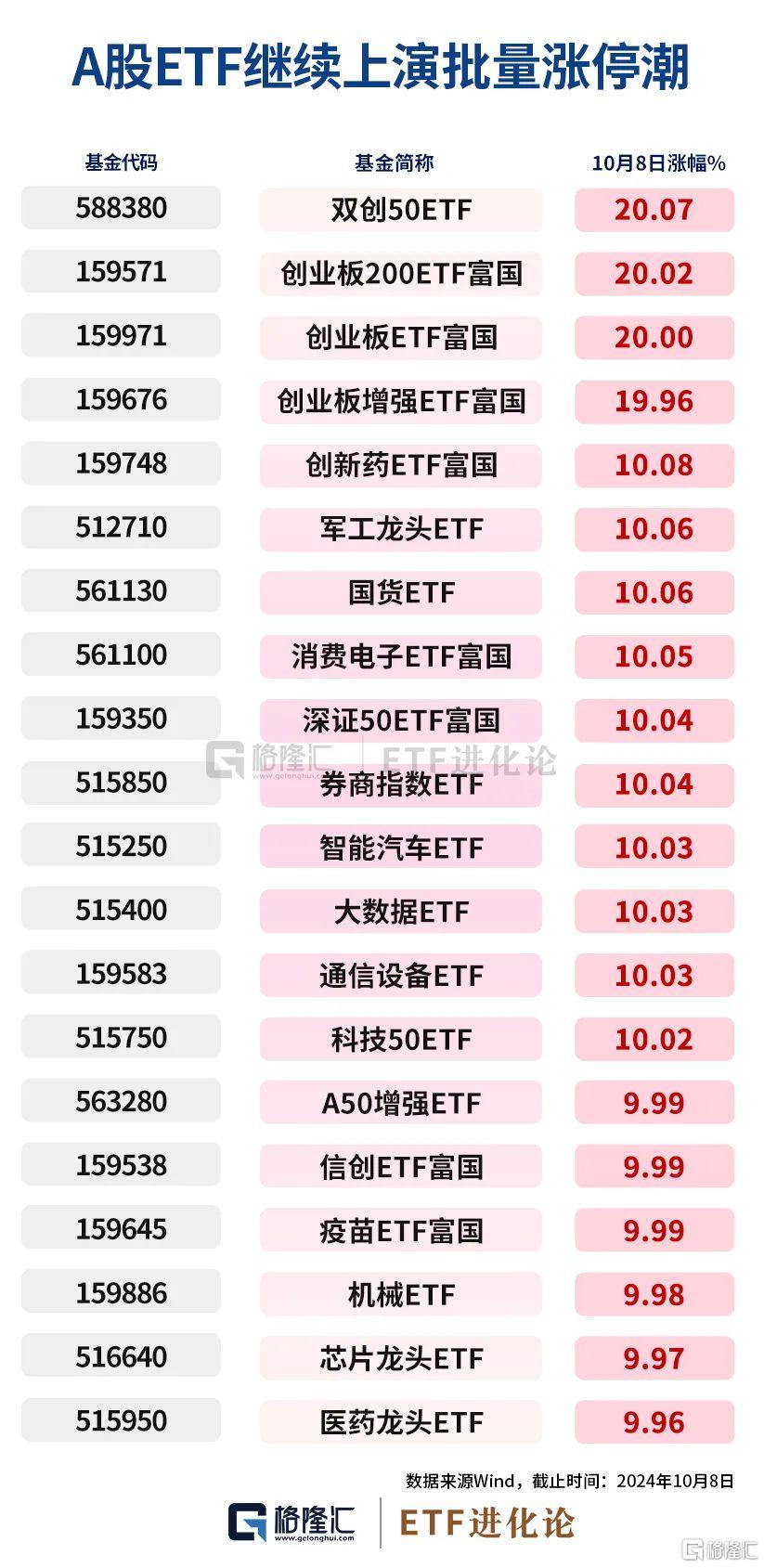 载入史册的一天！各位，今天抢到ETF没？