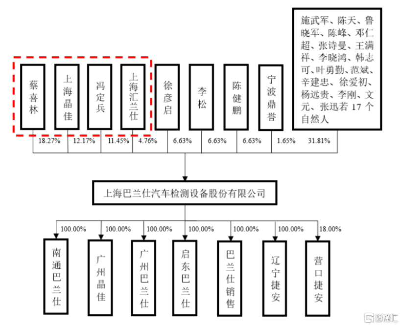 做汽车维修保养设备生意，比亚迪、理想汽车供应商冲击上市！