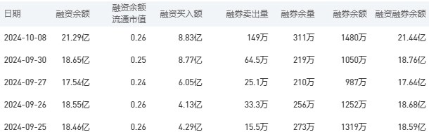 农业银行今日股价：10月9日收盘下跌1.89%