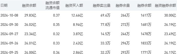 工商银行股市行情最新消息：10月9日收盘下跌1.31%