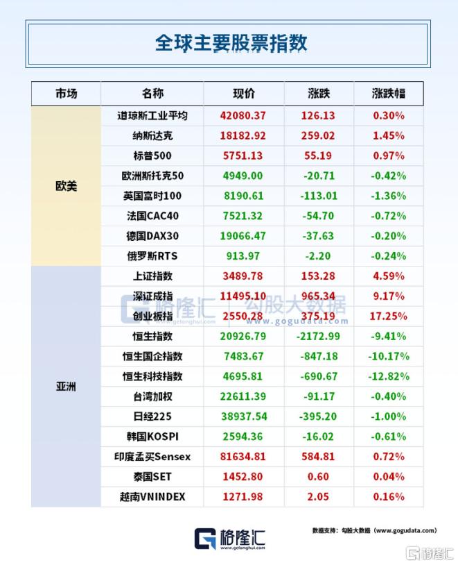 24小时环球政经要闻全览 | 10月9日