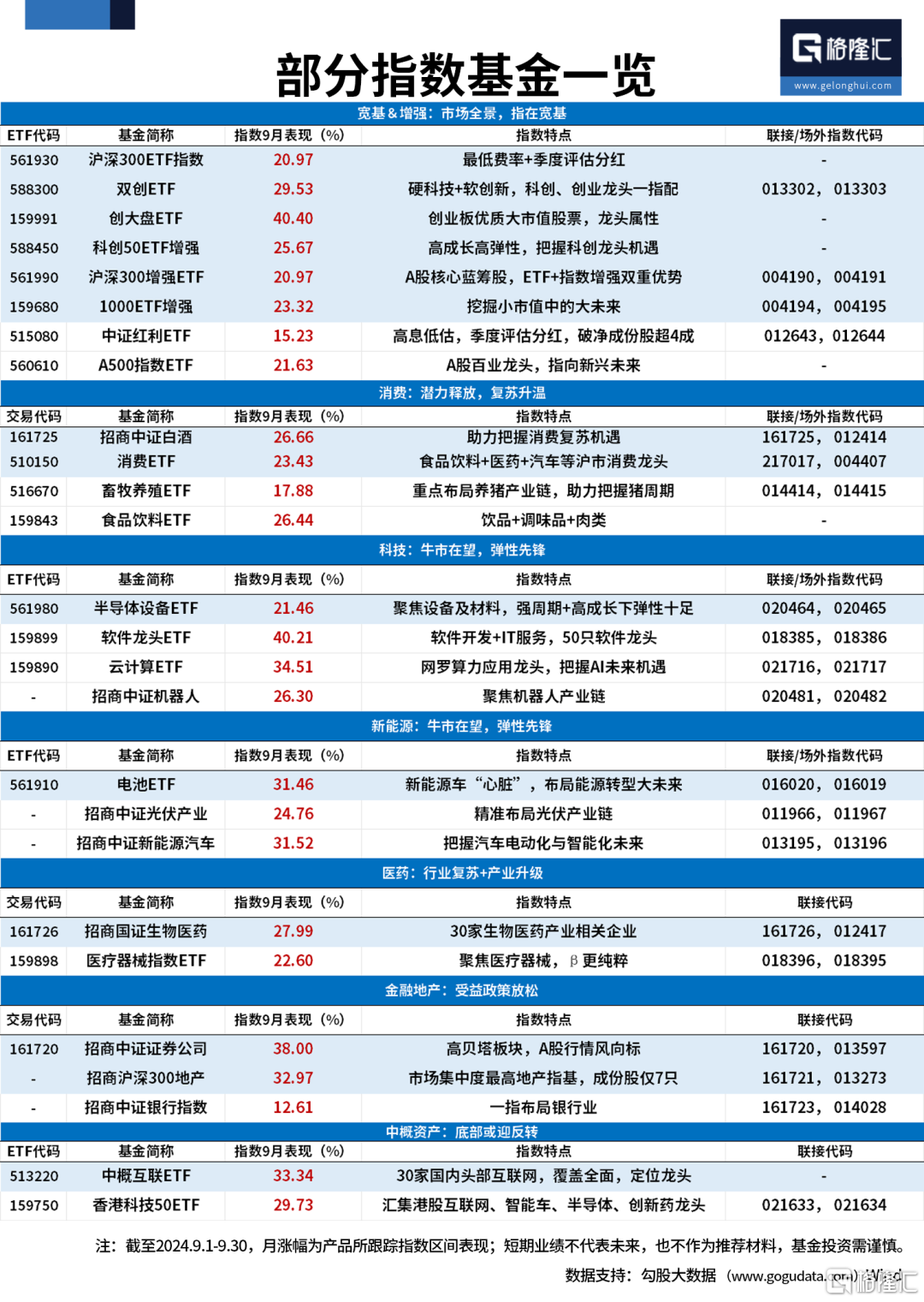 涨疯了！牛市最强上车方式