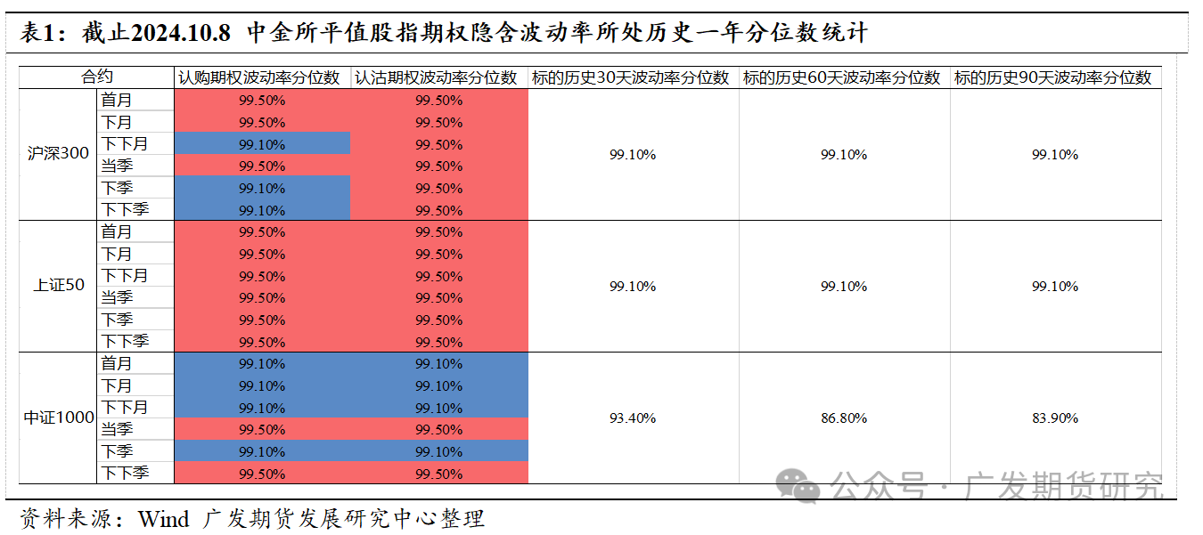 A股大波动行情中的股指期权基础策略