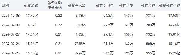 中国银行今日股价：10月9日收盘下跌3.22%