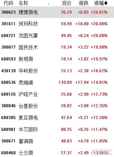 突发巨变！港、A股大回调，沪指一度跌破3300点，大摩最新发声：短期或震荡