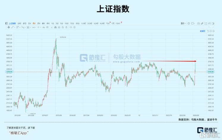 第一波牛市教育来了