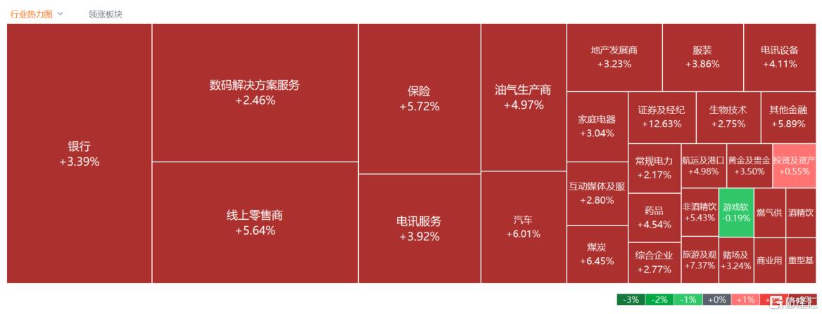 港股势头再起，A股震荡反弹！市场板块轮动，中字头发起猛攻