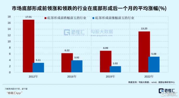 第一波牛市教育来了