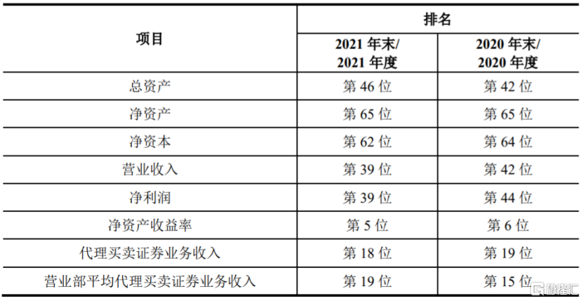 大金融崛起！又有券商冲击A股IPO