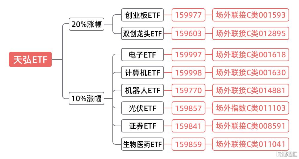 全市场都在等一个信号