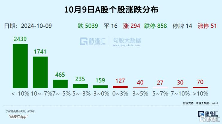 全市场都在等一个信号