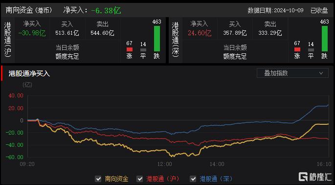 港股收评：延续跌势！恒指跌1.38%，券商股、内房股重挫