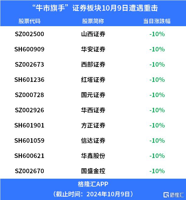 全市场都在等一个信号