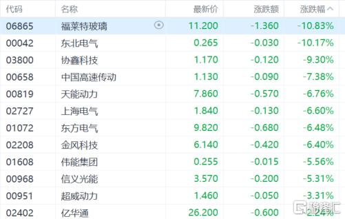 港股收评：延续跌势！恒指跌1.38%，券商股、内房股重挫