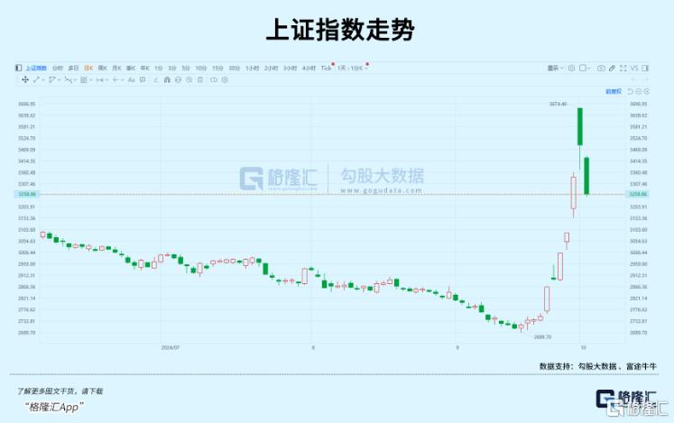 第一波牛市教育来了