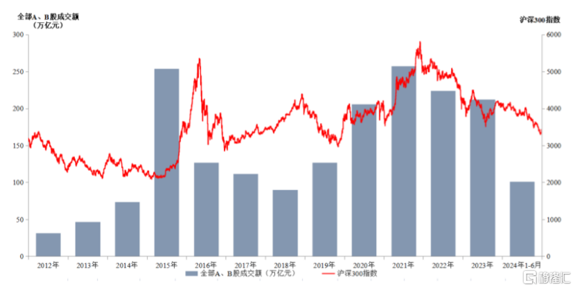 大金融崛起！又有券商冲击A股IPO