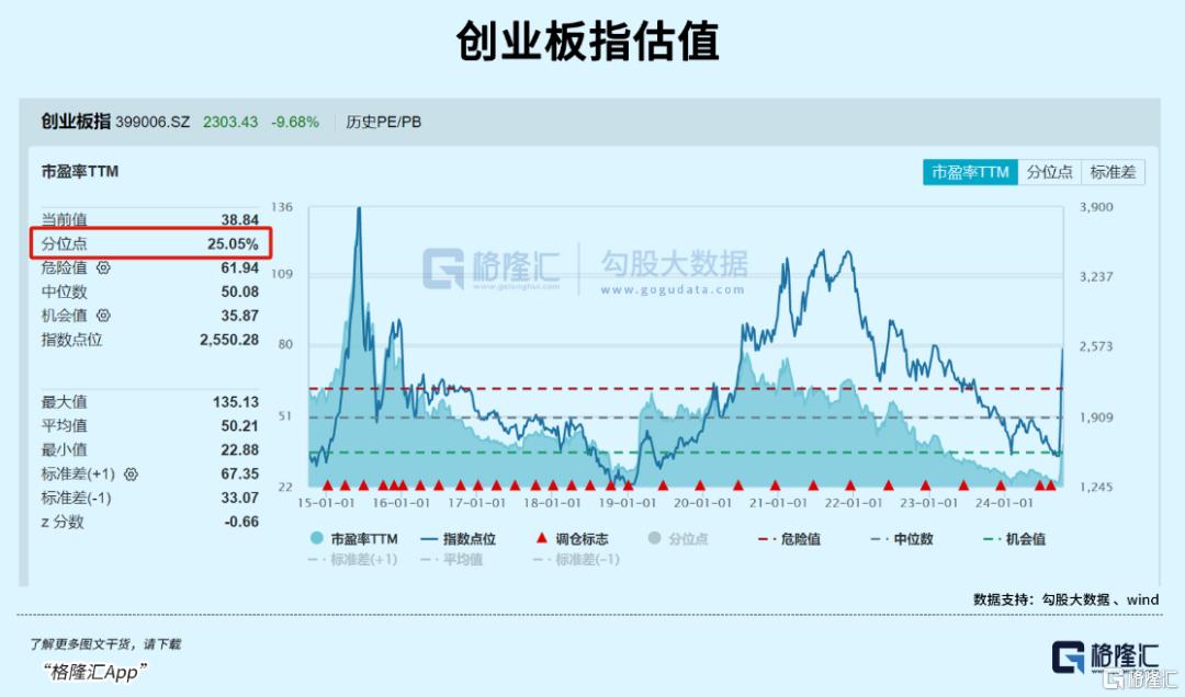 大跌后，还能买吗？