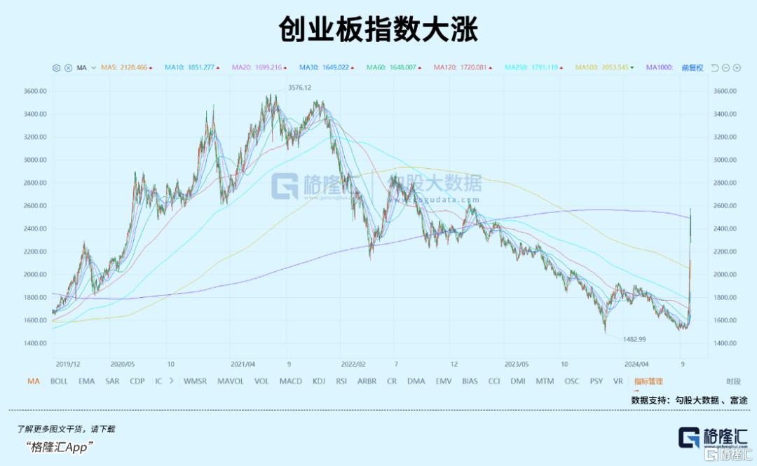 大跌后，还能买吗？