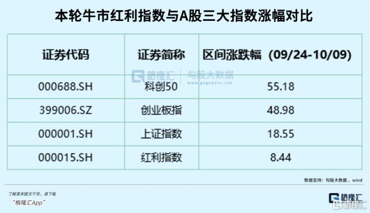 5000亿！带出最确定主线